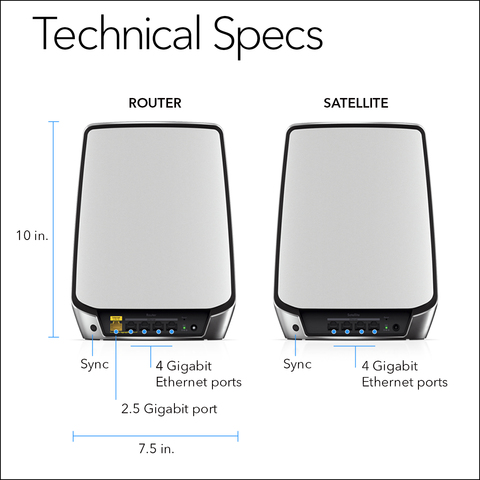 Orbi RBK853 Manual Setup Guide