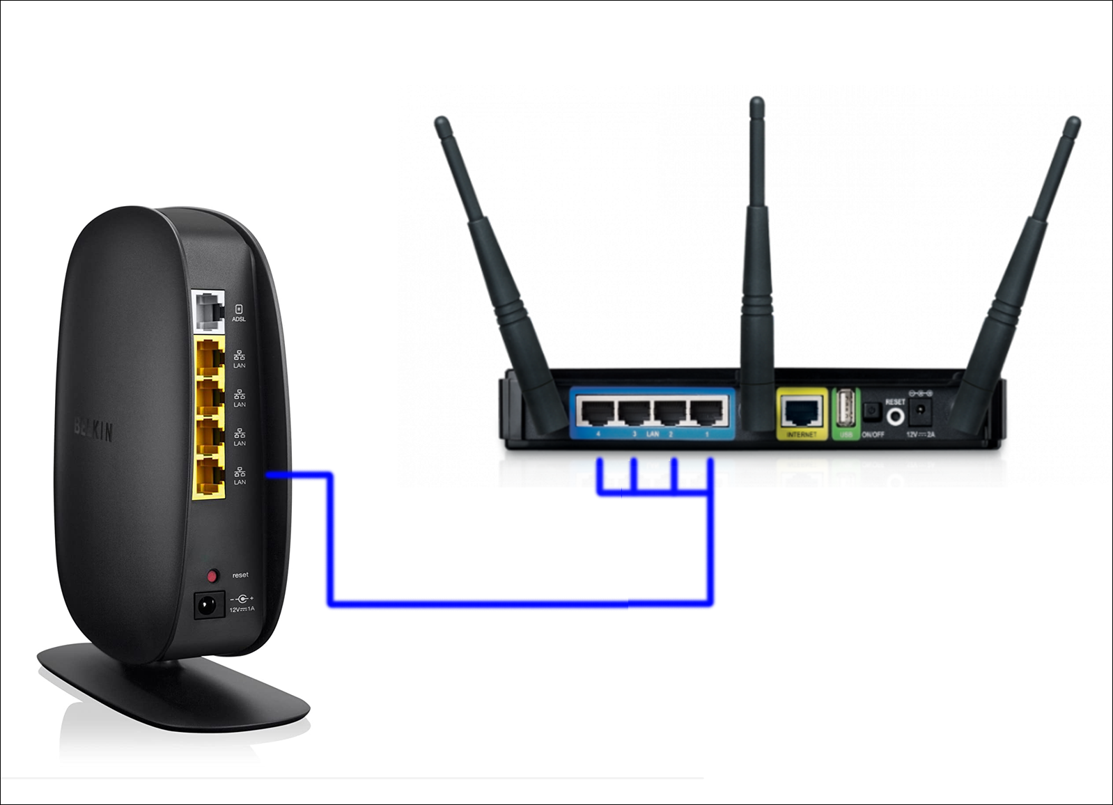 Wired router setup